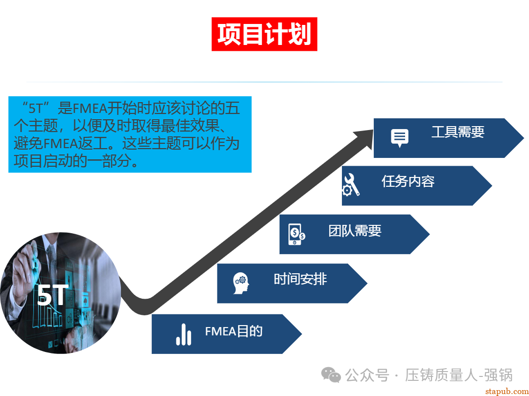 【干货分享】如何编制好一份压铸件的PFMEA -35
