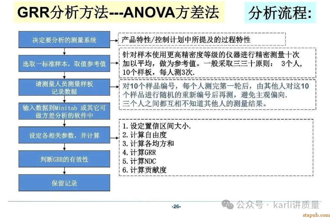 【MSA系列】GRR分析的三种常用方法、分析流程、计算过程 【MSA系列】GRR分析的三种常用方法、分析流程、计算过程