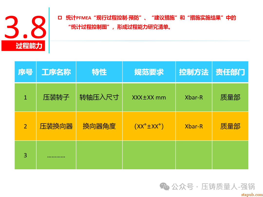 【干货分享】如何编制好一份压铸件的PFMEA -105