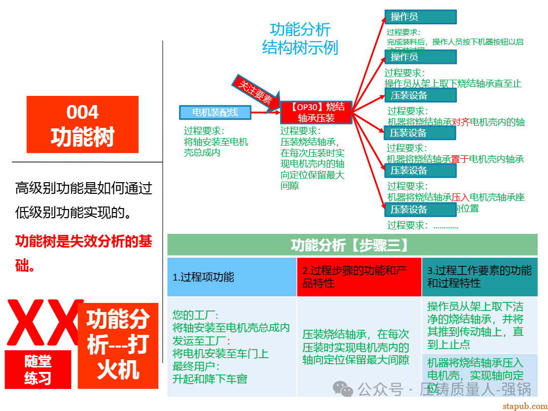 【干货分享】如何编制好一份压铸件的PFMEA -65