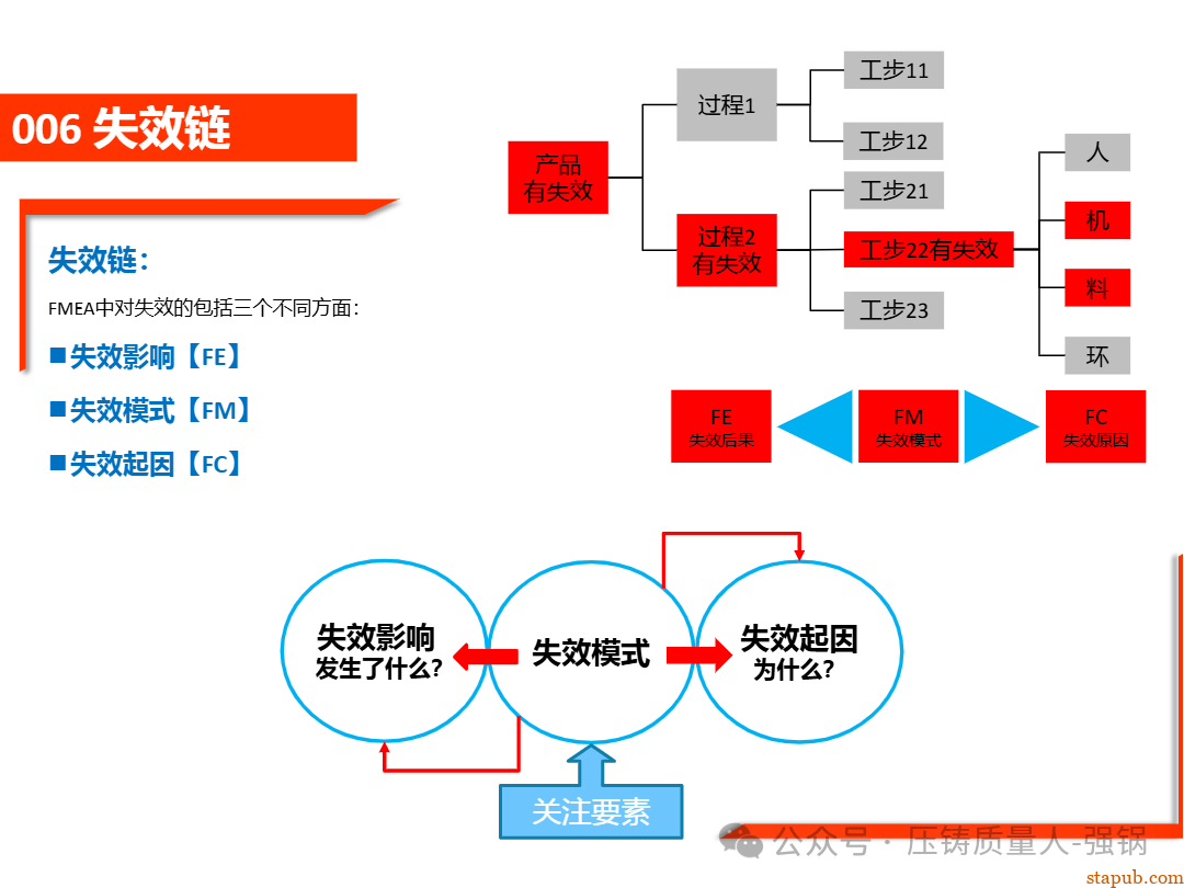 【干货分享】如何编制好一份压铸件的PFMEA -74