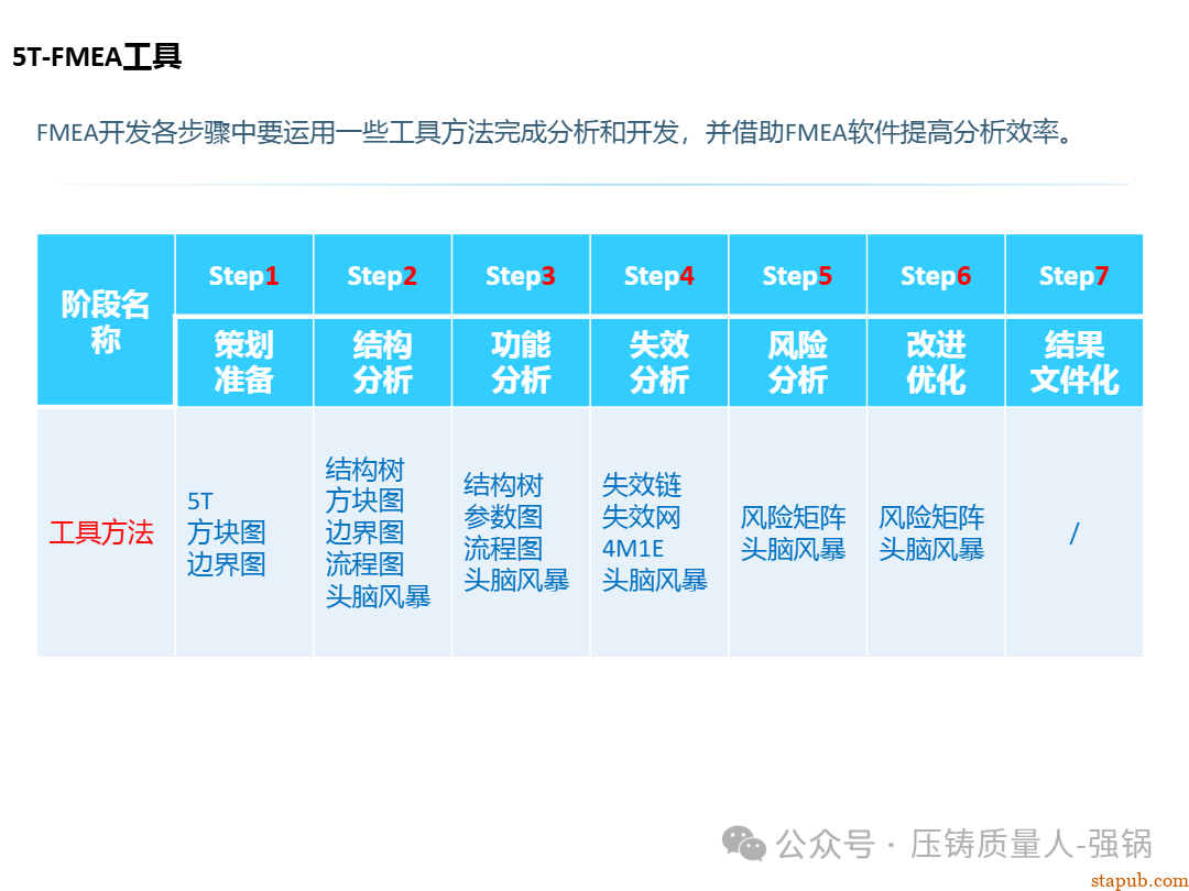 【干货分享】如何编制好一份压铸件的PFMEA -42