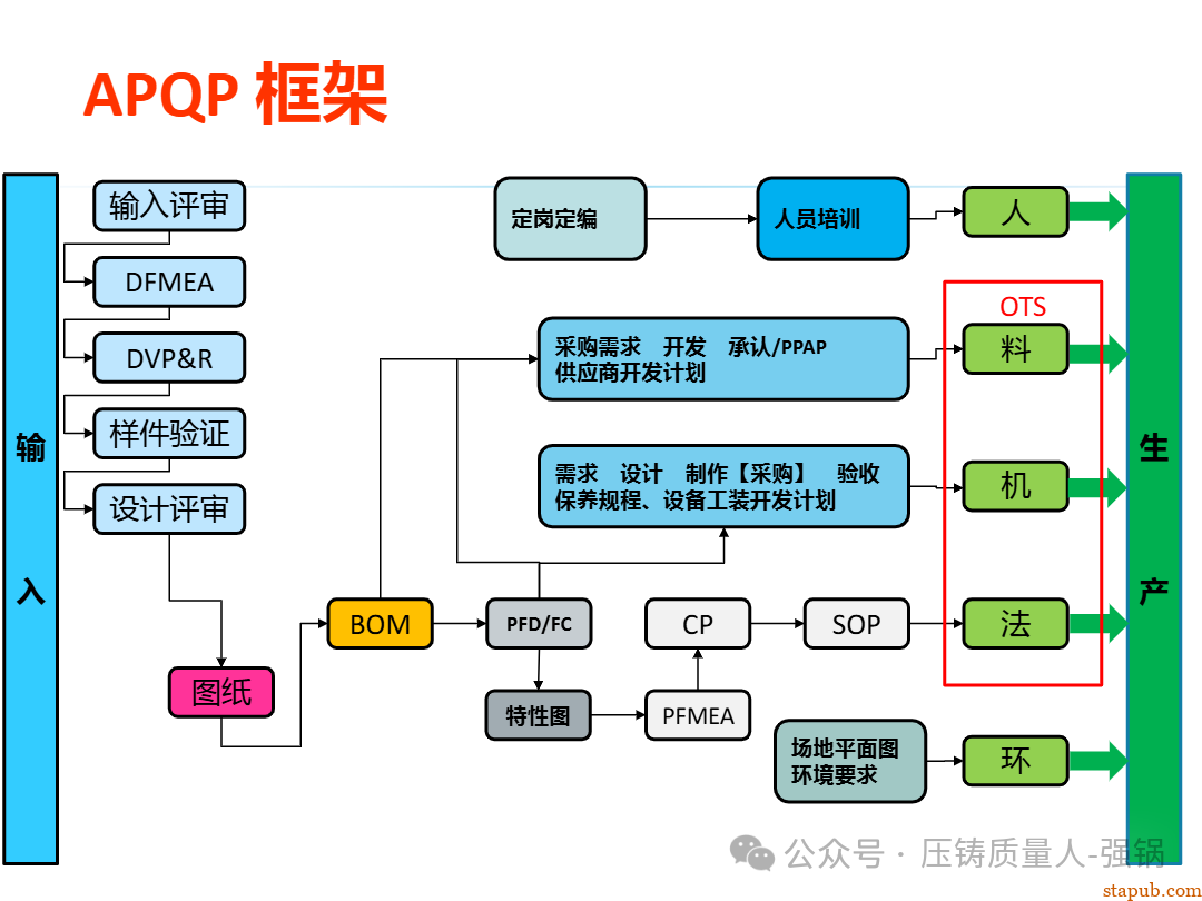 【干货分享】如何编制好一份压铸件的PFMEA -33