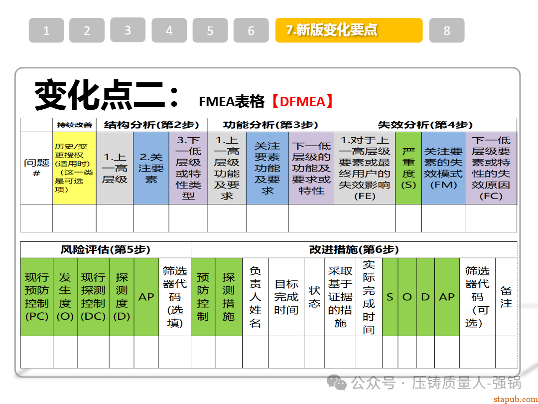 【干货分享】如何编制好一份压铸件的PFMEA -27