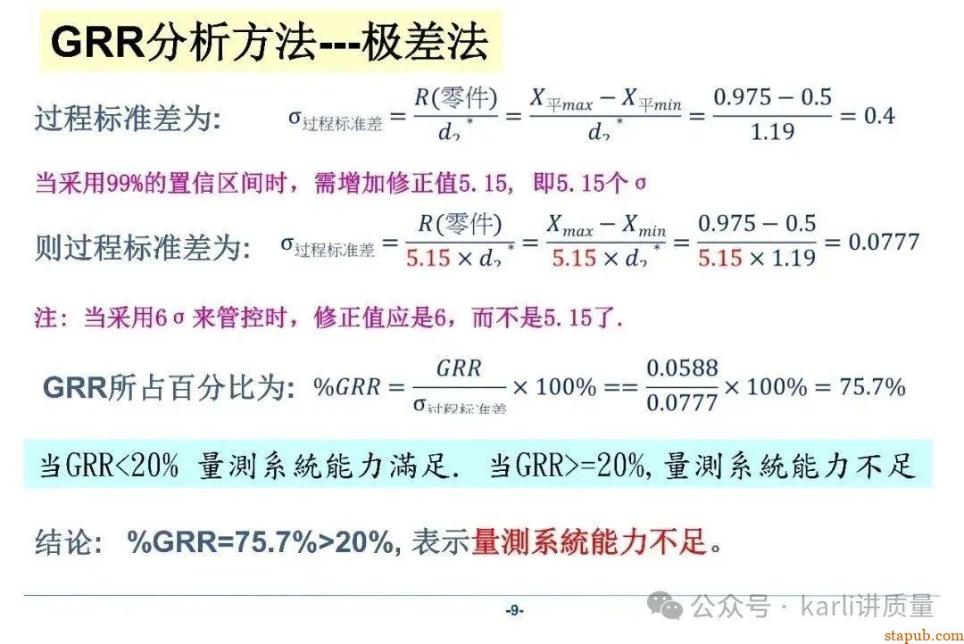 【MSA系列】GRR分析的三种常用方法、分析流程、计算过程 【MSA系列】GRR分析的三种常用方法、分析流程、计算过程