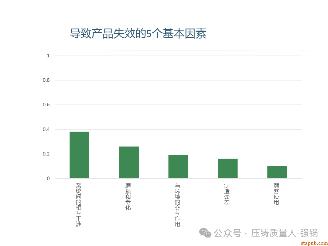 【干货分享】如何编制好一份压铸件的PFMEA -73