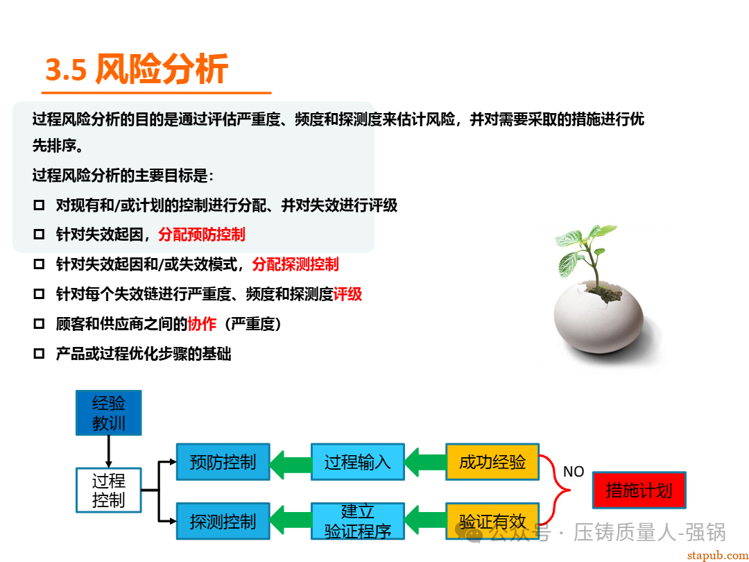 【干货分享】如何编制好一份压铸件的PFMEA -78