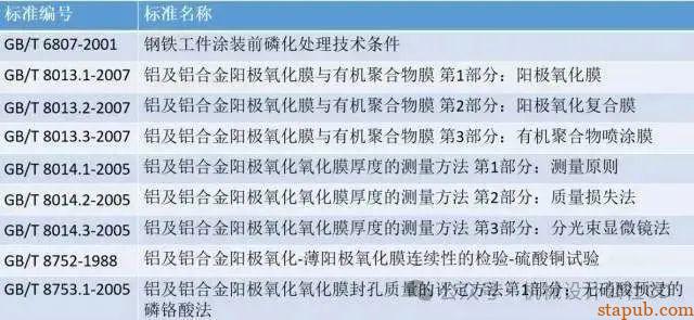 最全的金属表面处理工艺汇总,干货分享 最全的金属表面处理工艺汇总,干货分享