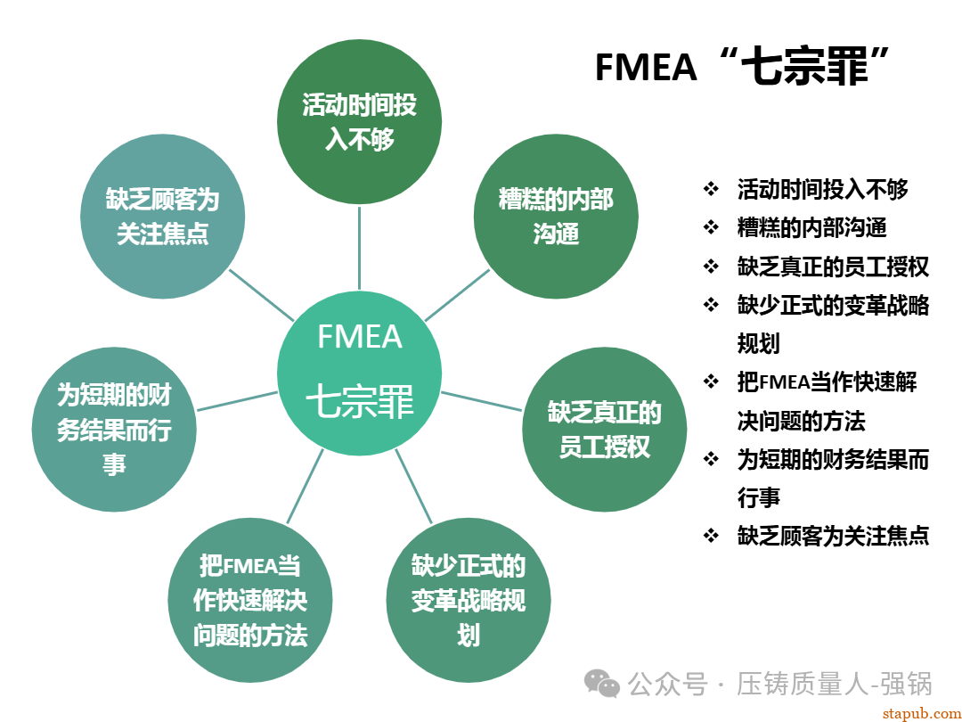 【干货分享】如何编制好一份压铸件的PFMEA -11