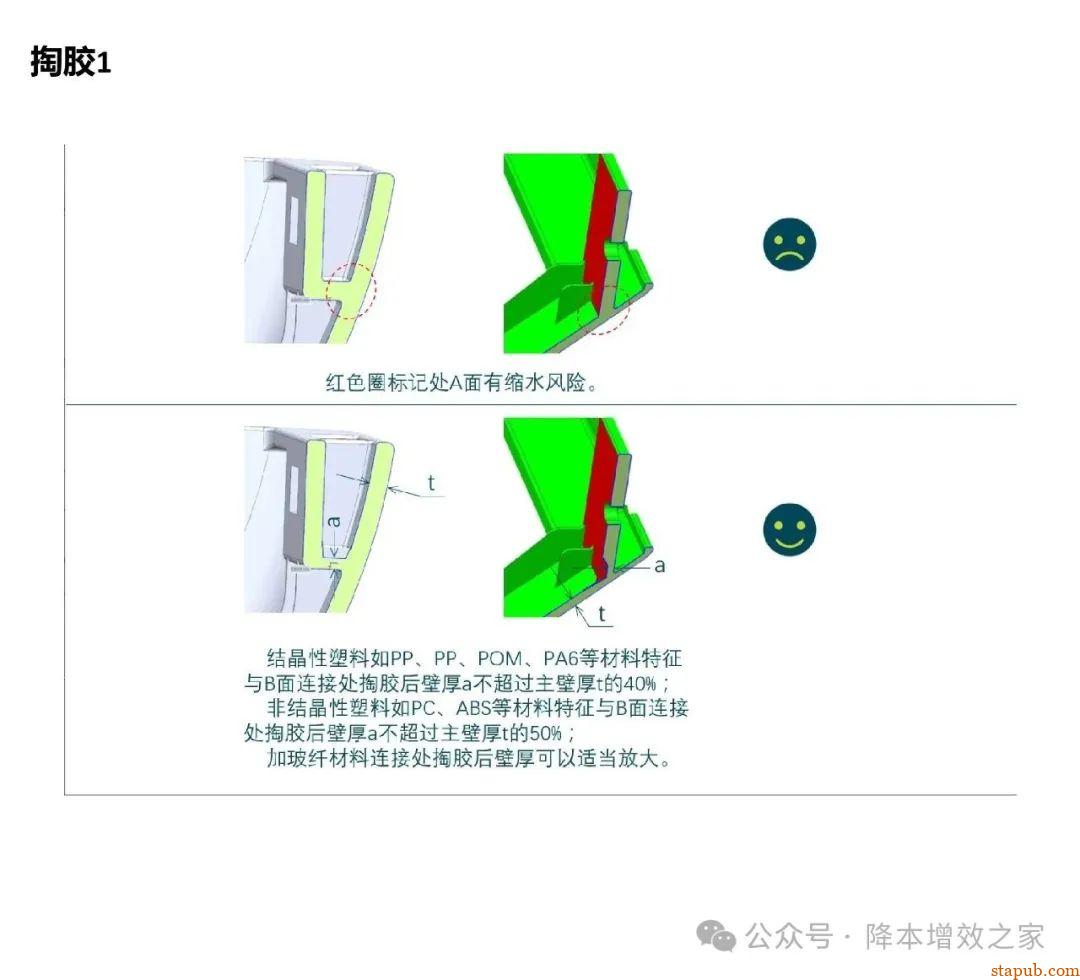 塑料件设计Checklist----产品加强筋检查 塑料件设计Checklist----产品加强筋检查