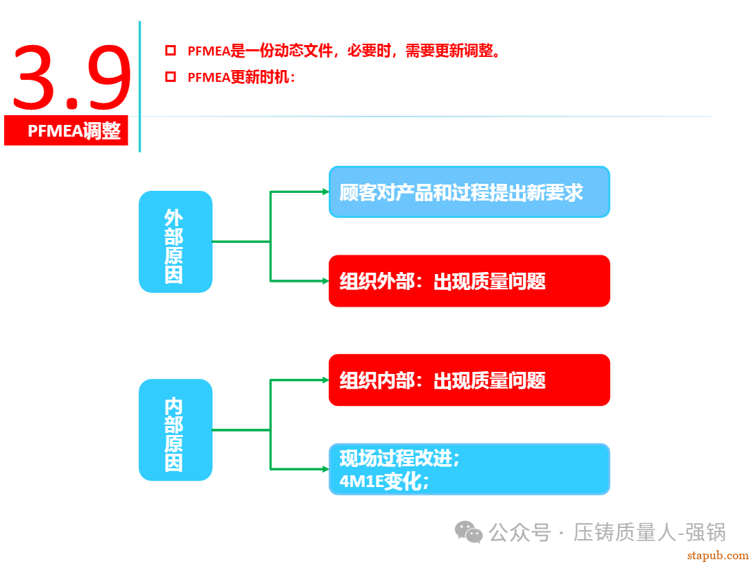 【干货分享】如何编制好一份压铸件的PFMEA -108