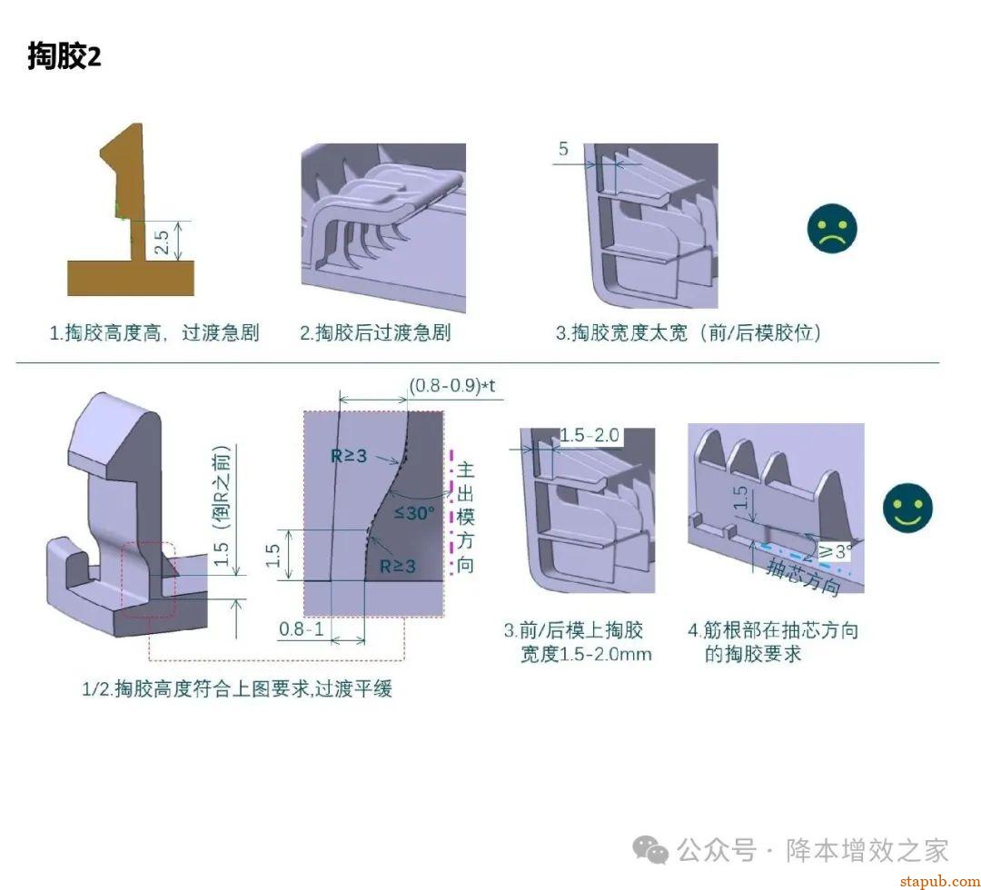 塑料件设计Checklist----产品加强筋检查 塑料件设计Checklist----产品加强筋检查