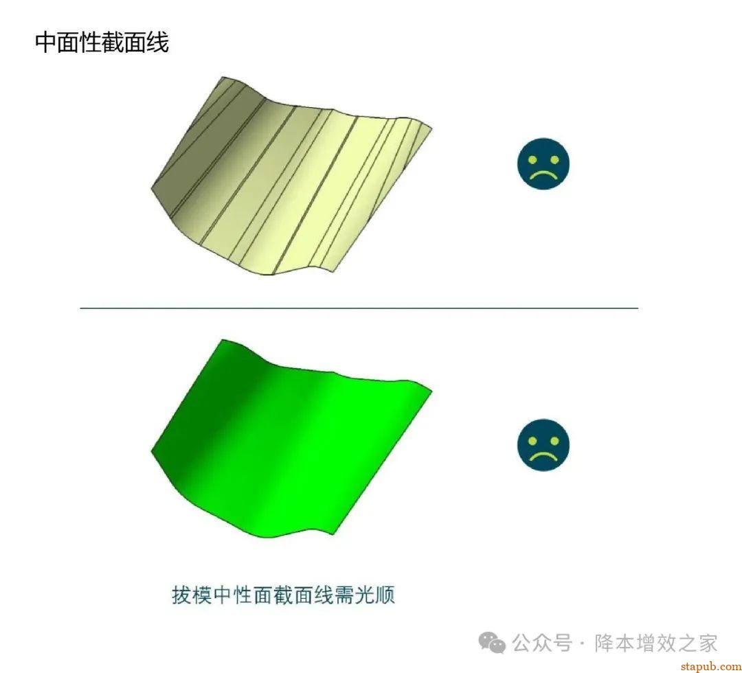 塑料件设计Checklist----产品加强筋检查 塑料件设计Checklist----产品加强筋检查