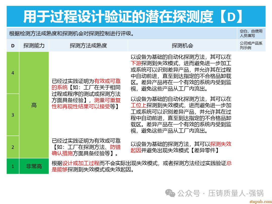 【干货分享】如何编制好一份压铸件的PFMEA -92