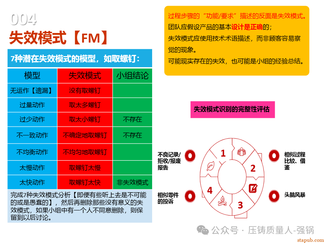 【干货分享】如何编制好一份压铸件的PFMEA -70