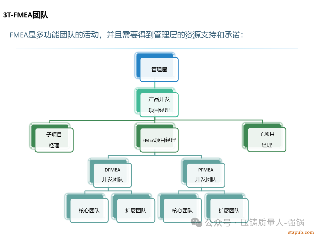 【干货分享】如何编制好一份压铸件的PFMEA -40
