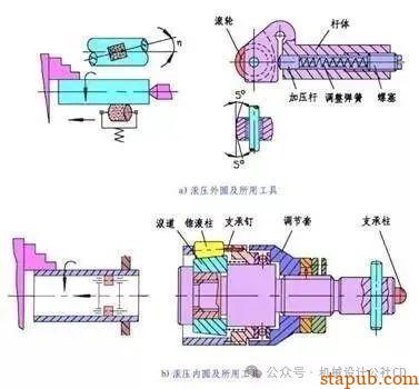最全的金属表面处理工艺汇总,干货分享 最全的金属表面处理工艺汇总,干货分享