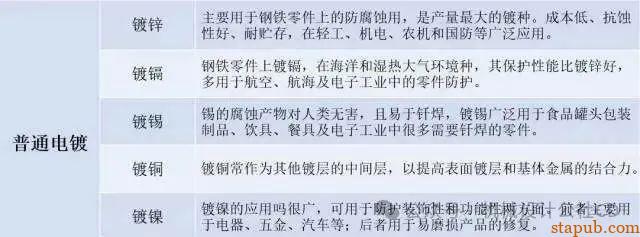最全的金属表面处理工艺汇总,干货分享 最全的金属表面处理工艺汇总,干货分享
