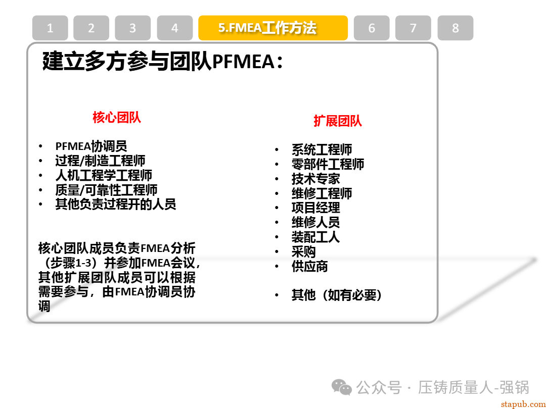 【干货分享】如何编制好一份压铸件的PFMEA -17
