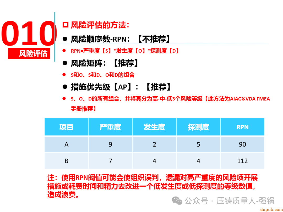 【干货分享】如何编制好一份压铸件的PFMEA -94