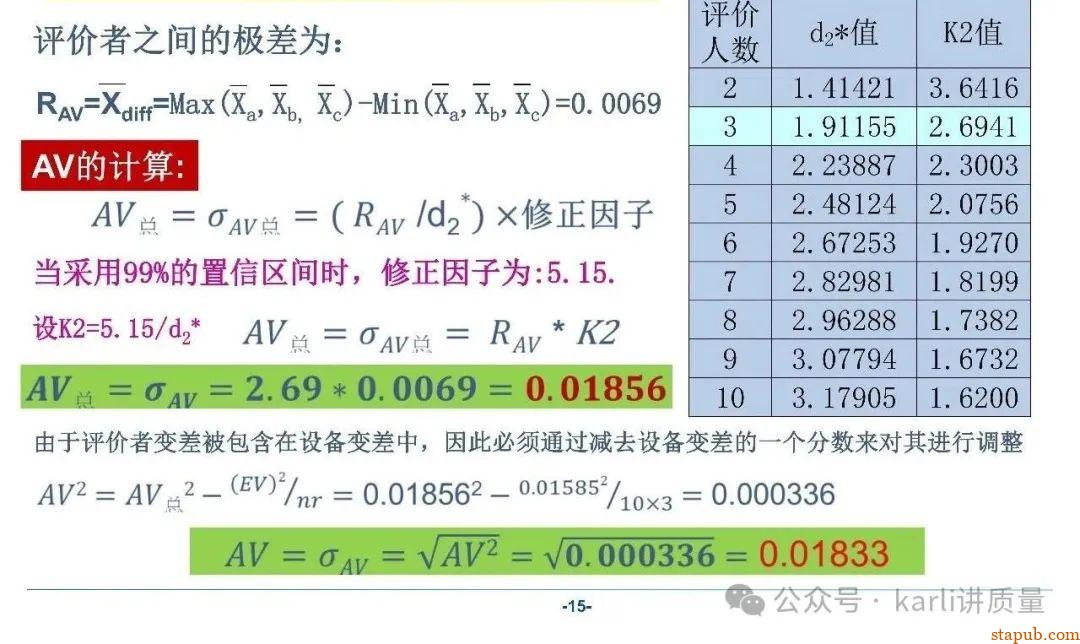 【MSA系列】GRR分析的三种常用方法、分析流程、计算过程 【MSA系列】GRR分析的三种常用方法、分析流程、计算过程