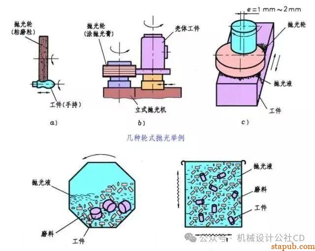 最全的金属表面处理工艺汇总,干货分享 最全的金属表面处理工艺汇总,干货分享