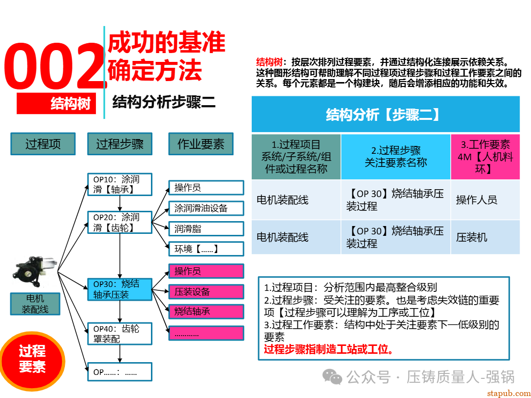 【干货分享】如何编制好一份压铸件的PFMEA -49