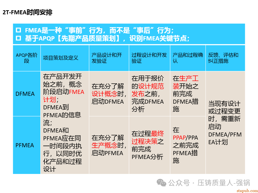 【干货分享】如何编制好一份压铸件的PFMEA -38