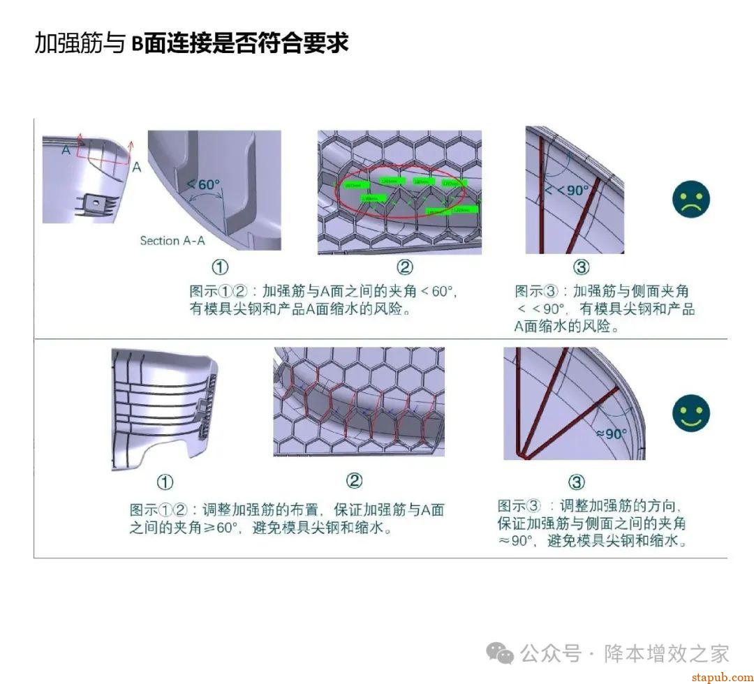 塑料件设计Checklist----产品加强筋检查 塑料件设计Checklist----产品加强筋检查