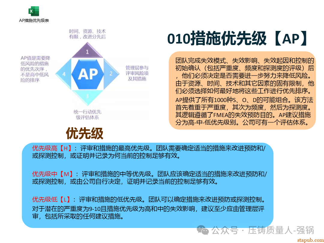 【干货分享】如何编制好一份压铸件的PFMEA -95