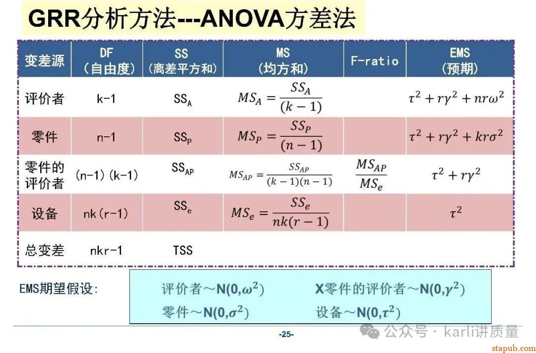 【MSA系列】GRR分析的三种常用方法、分析流程、计算过程 【MSA系列】GRR分析的三种常用方法、分析流程、计算过程