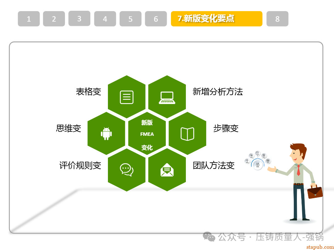 【干货分享】如何编制好一份压铸件的PFMEA -24