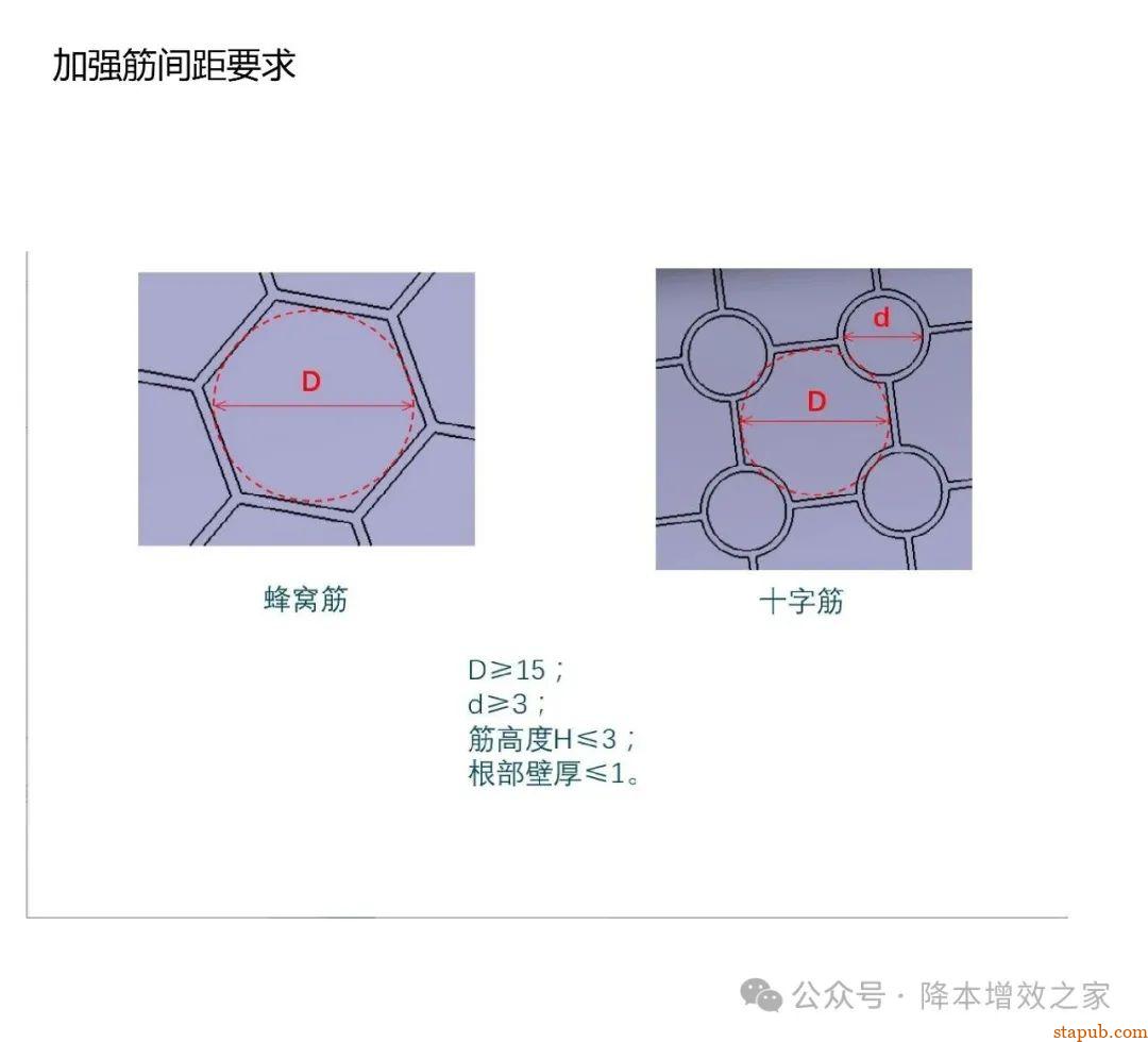 塑料件设计Checklist----产品加强筋检查 塑料件设计Checklist----产品加强筋检查