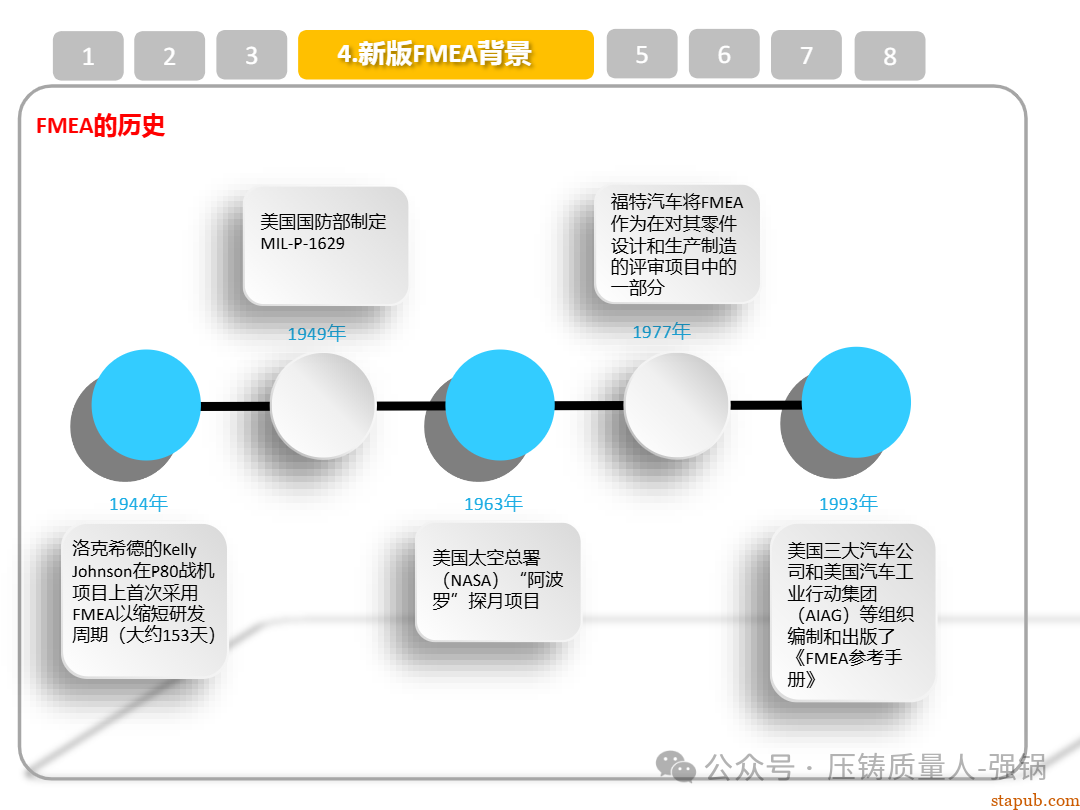 【干货分享】如何编制好一份压铸件的PFMEA -15