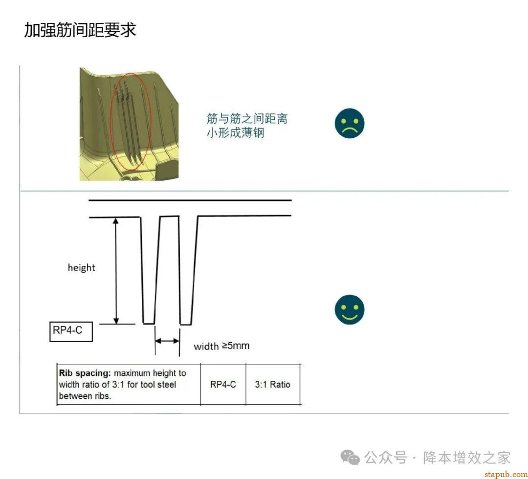 塑料件设计Checklist----产品加强筋检查 塑料件设计Checklist----产品加强筋检查