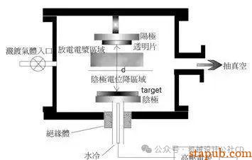 最全的金属表面处理工艺汇总,干货分享 最全的金属表面处理工艺汇总,干货分享