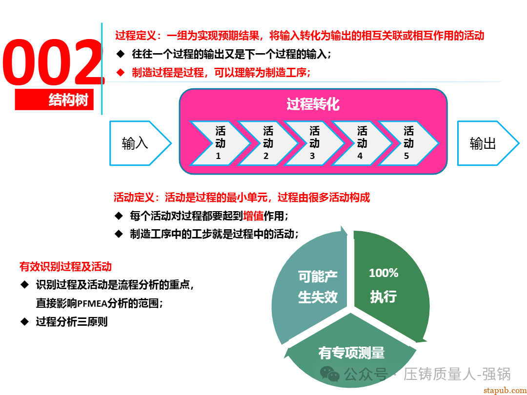 【干货分享】如何编制好一份压铸件的PFMEA -50