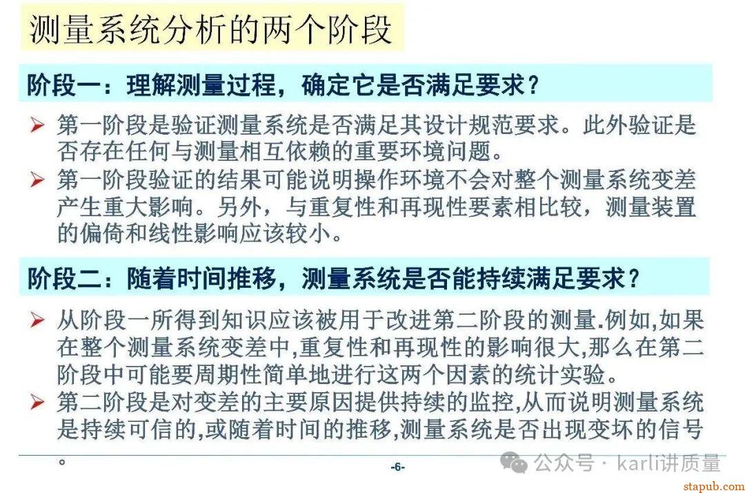 【MSA系列】GRR分析的三种常用方法、分析流程、计算过程 【MSA系列】GRR分析的三种常用方法、分析流程、计算过程