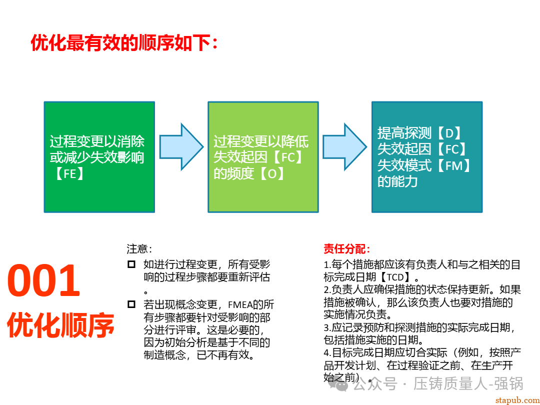 【干货分享】如何编制好一份压铸件的PFMEA -98