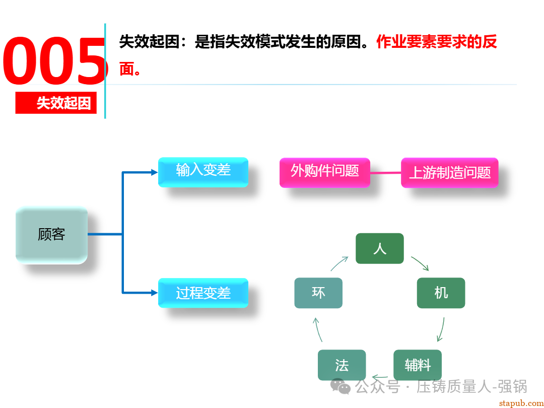 【干货分享】如何编制好一份压铸件的PFMEA -72