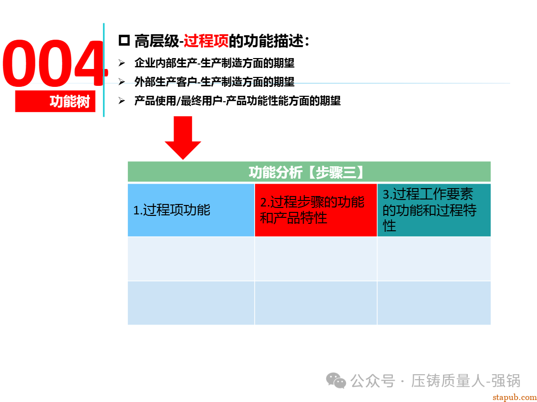 【干货分享】如何编制好一份压铸件的PFMEA -61