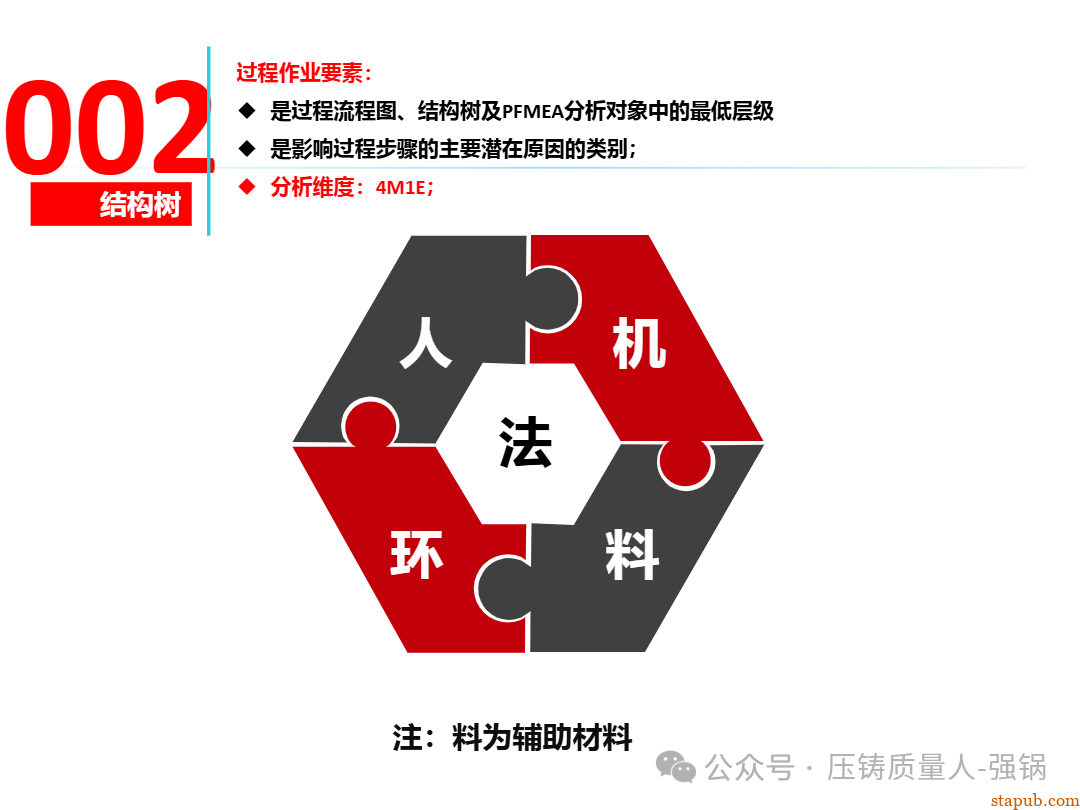 【干货分享】如何编制好一份压铸件的PFMEA -53