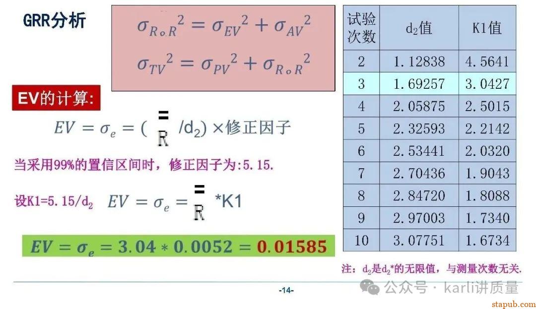 【MSA系列】GRR分析的三种常用方法、分析流程、计算过程 【MSA系列】GRR分析的三种常用方法、分析流程、计算过程