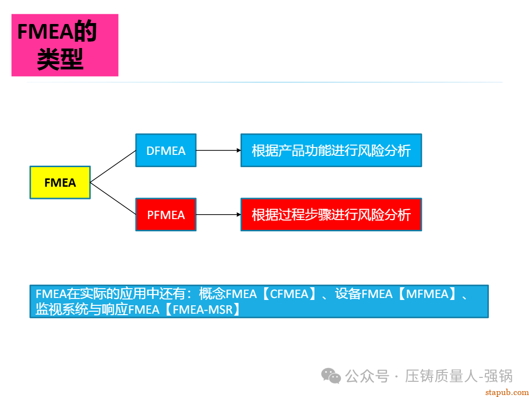 【干货分享】如何编制好一份压铸件的PFMEA -20