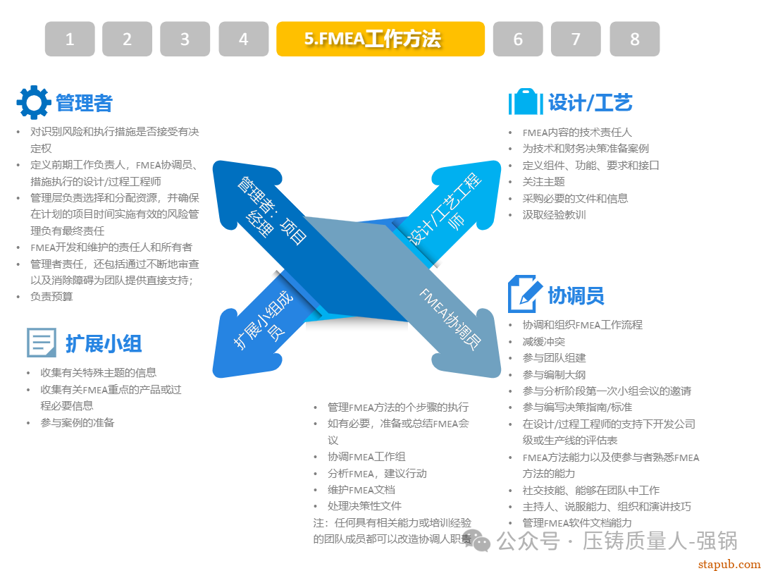 【干货分享】如何编制好一份压铸件的PFMEA -19