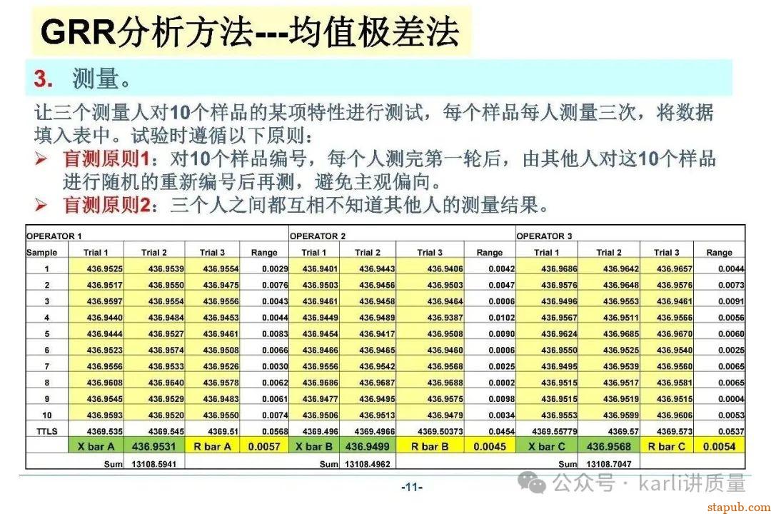 【MSA系列】GRR分析的三种常用方法、分析流程、计算过程 【MSA系列】GRR分析的三种常用方法、分析流程、计算过程