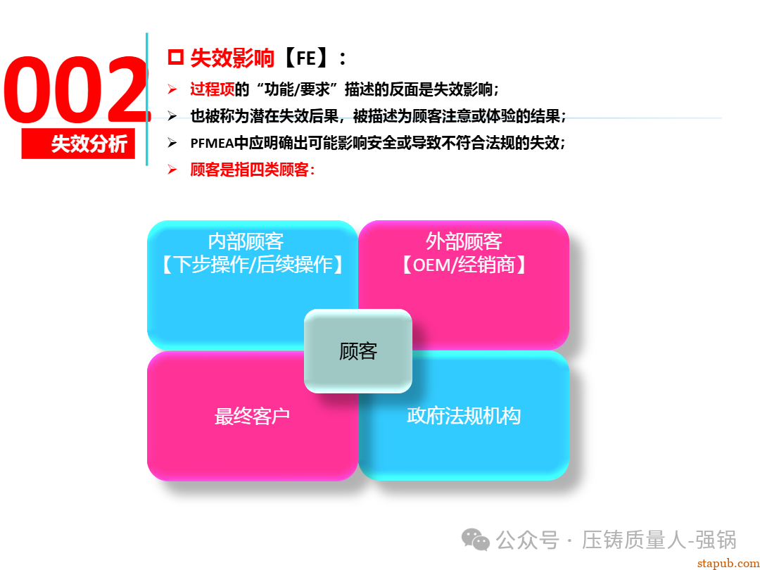 【干货分享】如何编制好一份压铸件的PFMEA -68