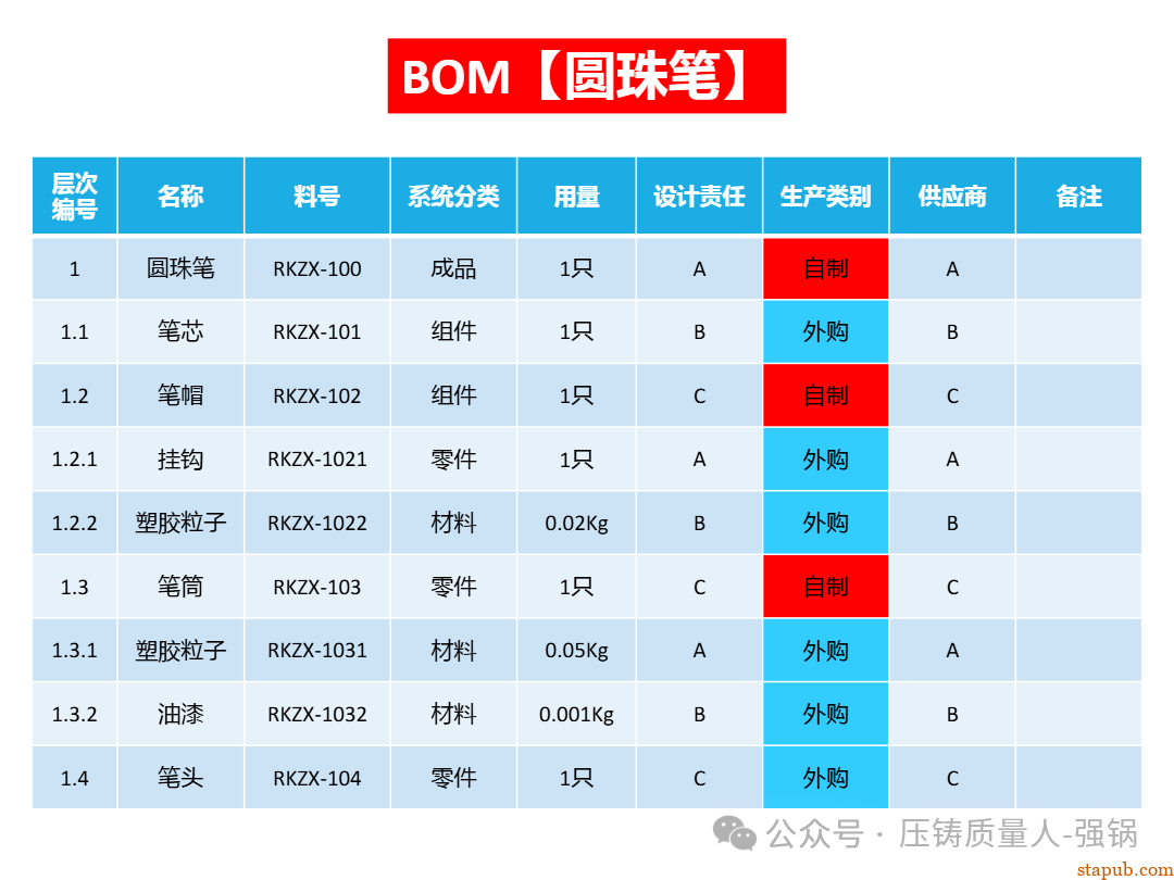 【干货分享】如何编制好一份压铸件的PFMEA -43