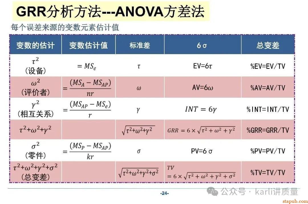 【MSA系列】GRR分析的三种常用方法、分析流程、计算过程 【MSA系列】GRR分析的三种常用方法、分析流程、计算过程