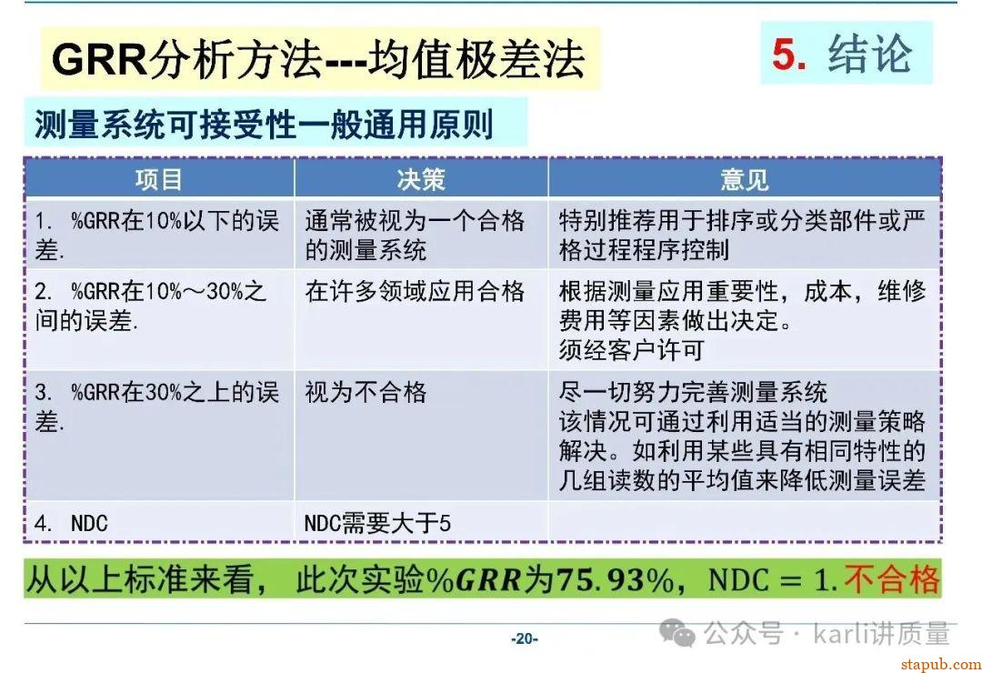【MSA系列】GRR分析的三种常用方法、分析流程、计算过程 【MSA系列】GRR分析的三种常用方法、分析流程、计算过程